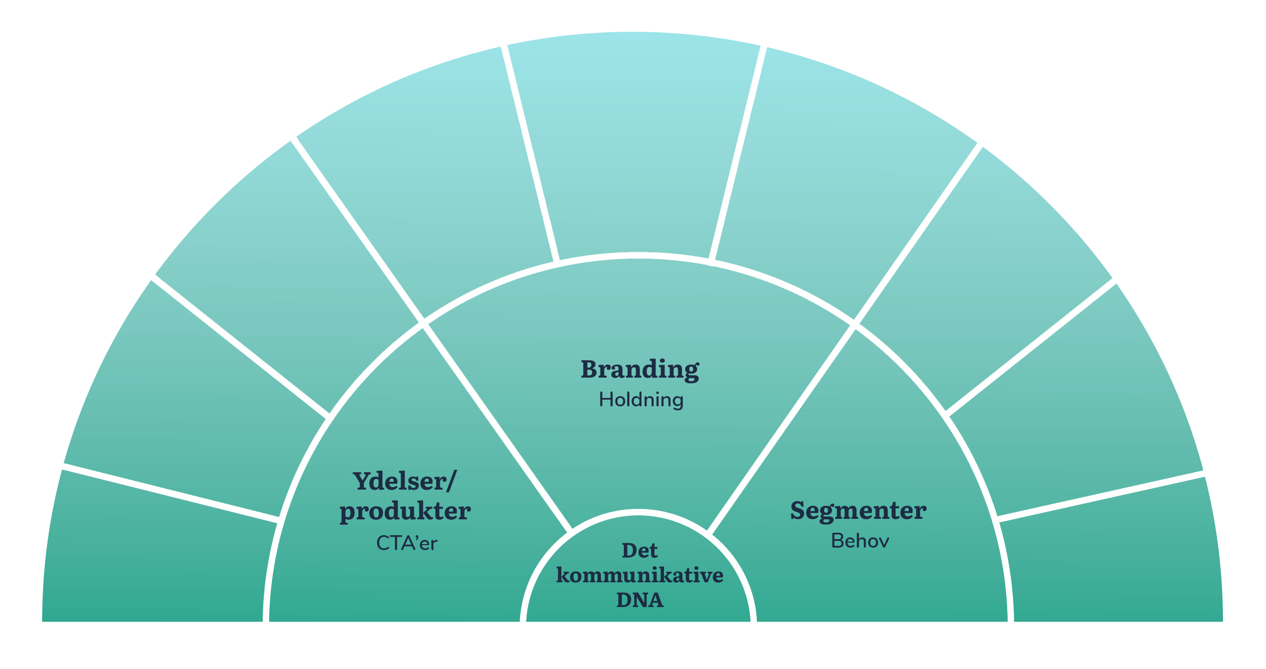 Content Mapping