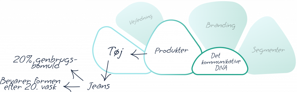 Content Mapping