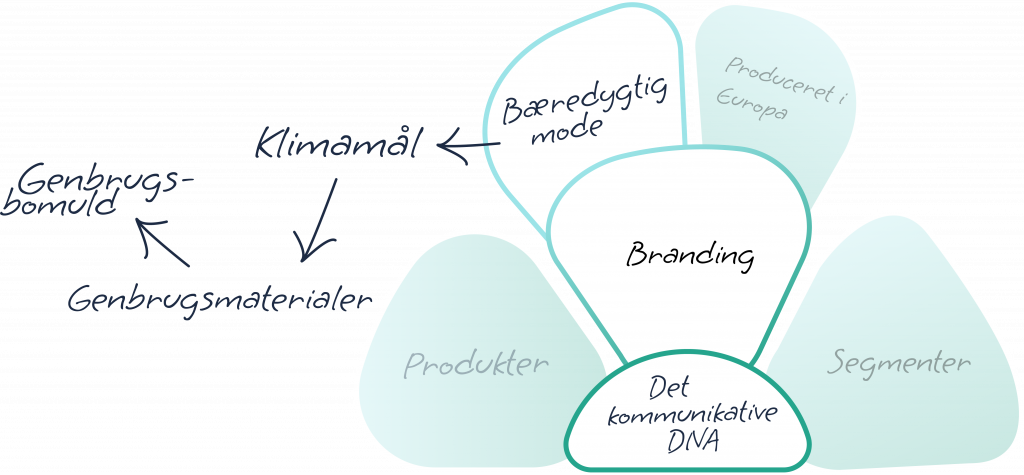 Content Mapping