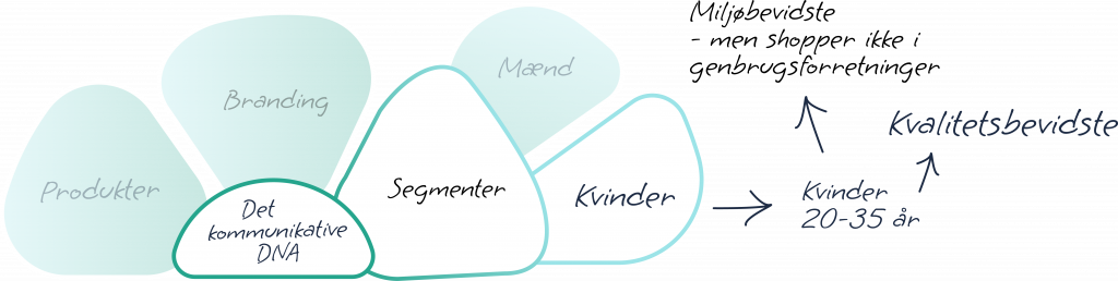Content Mapping